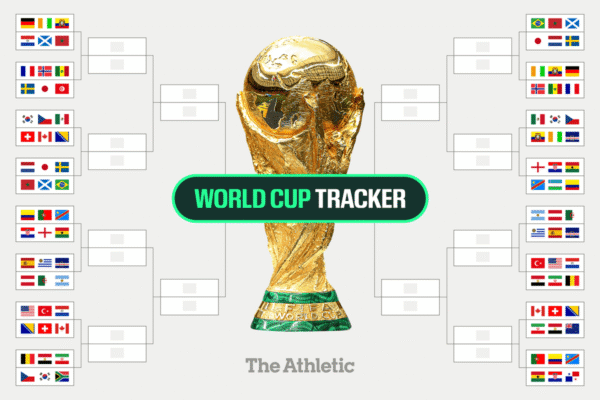 Projeção da chave da Copa do Mundo FIFA 2026