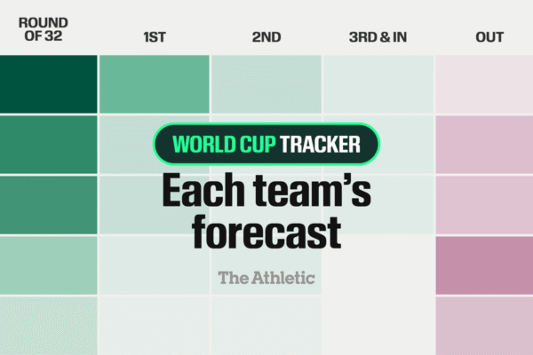 Copa do Mundo de 2026: as chances de cada seleção