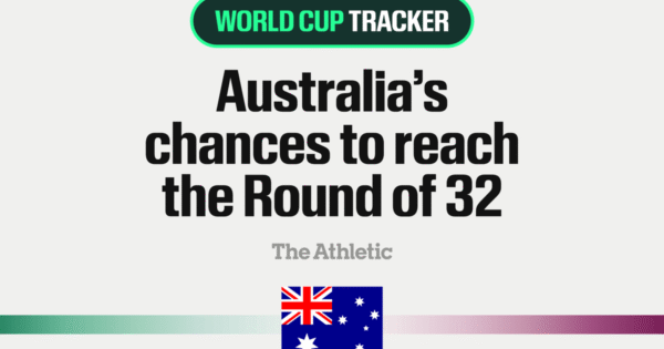 Copa do Mundo Masculina da FIFA 2026: Como a Austrália pode chegar às oitavas de final