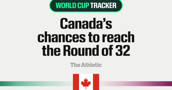 Copa do Mundo Masculina da FIFA 2026: Como o Canadá pode chegar às oitavas de final