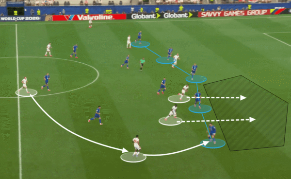 Explicando os ‘padrões de medo’ da Inglaterra e o que as palavras de Barry revelam sobre seus planos para a Copa do Mundo