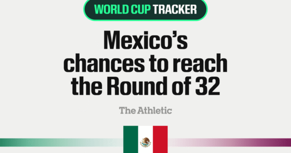 Copa do Mundo Masculina da FIFA 2026: Como o México pode chegar às oitavas de final